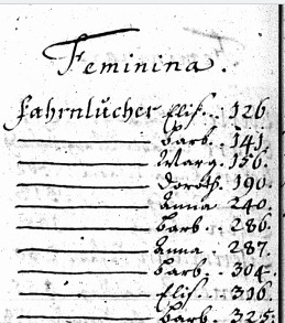 1695-1732 Fahrnlueger Female Baptisms.jpg